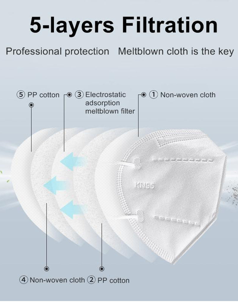 10 Pack KN95 Disposable Face Masks